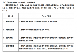 福岡市禁煙の店・施設